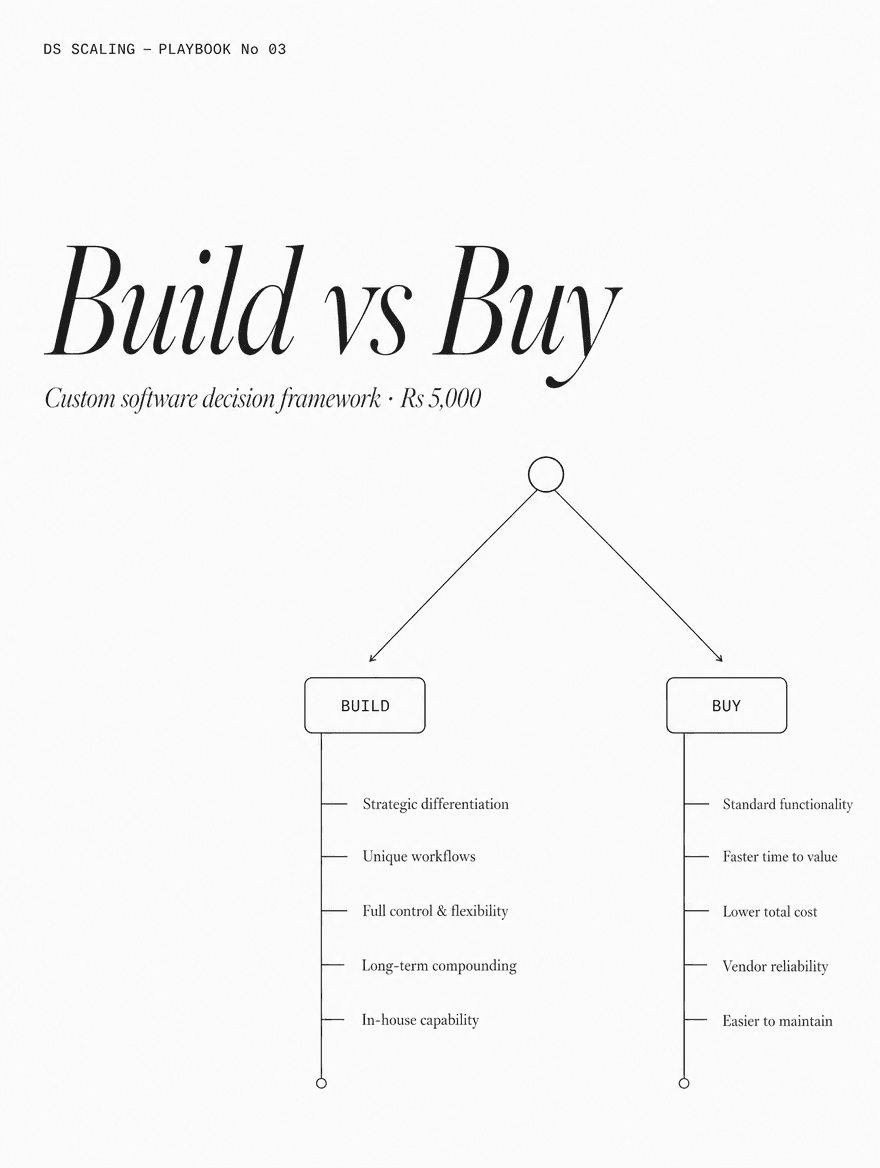 Build vs Buy Framework PDF
