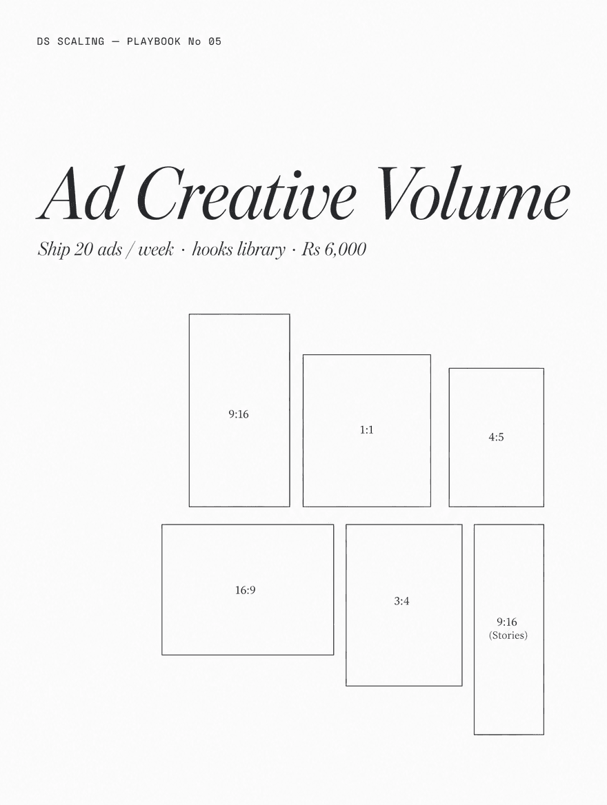 Ad Creative Volume Playbook