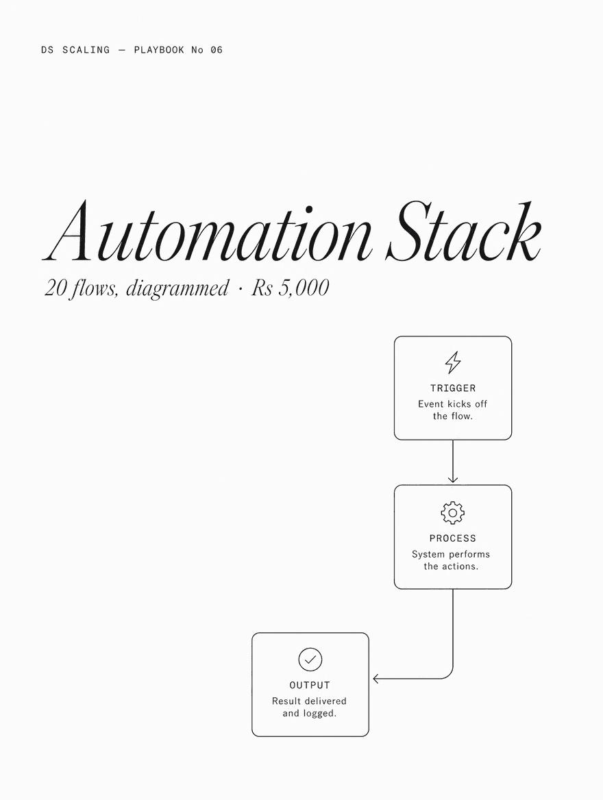 Founder's Automation Stack