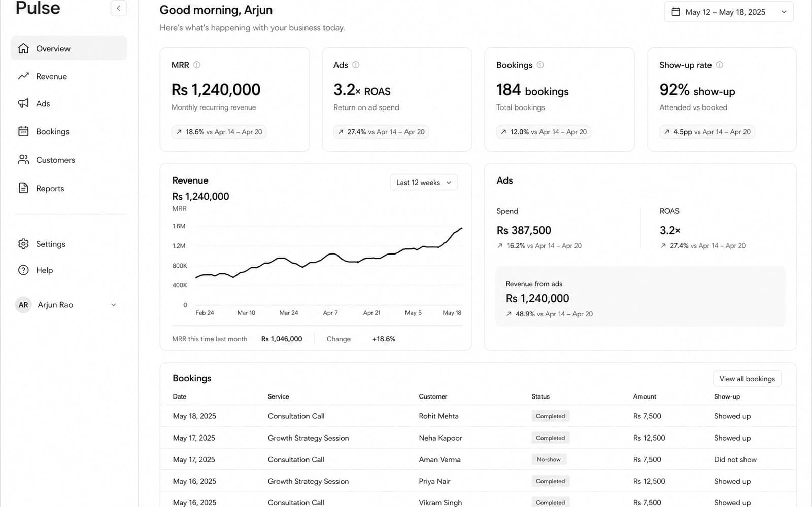Performance (founder view)