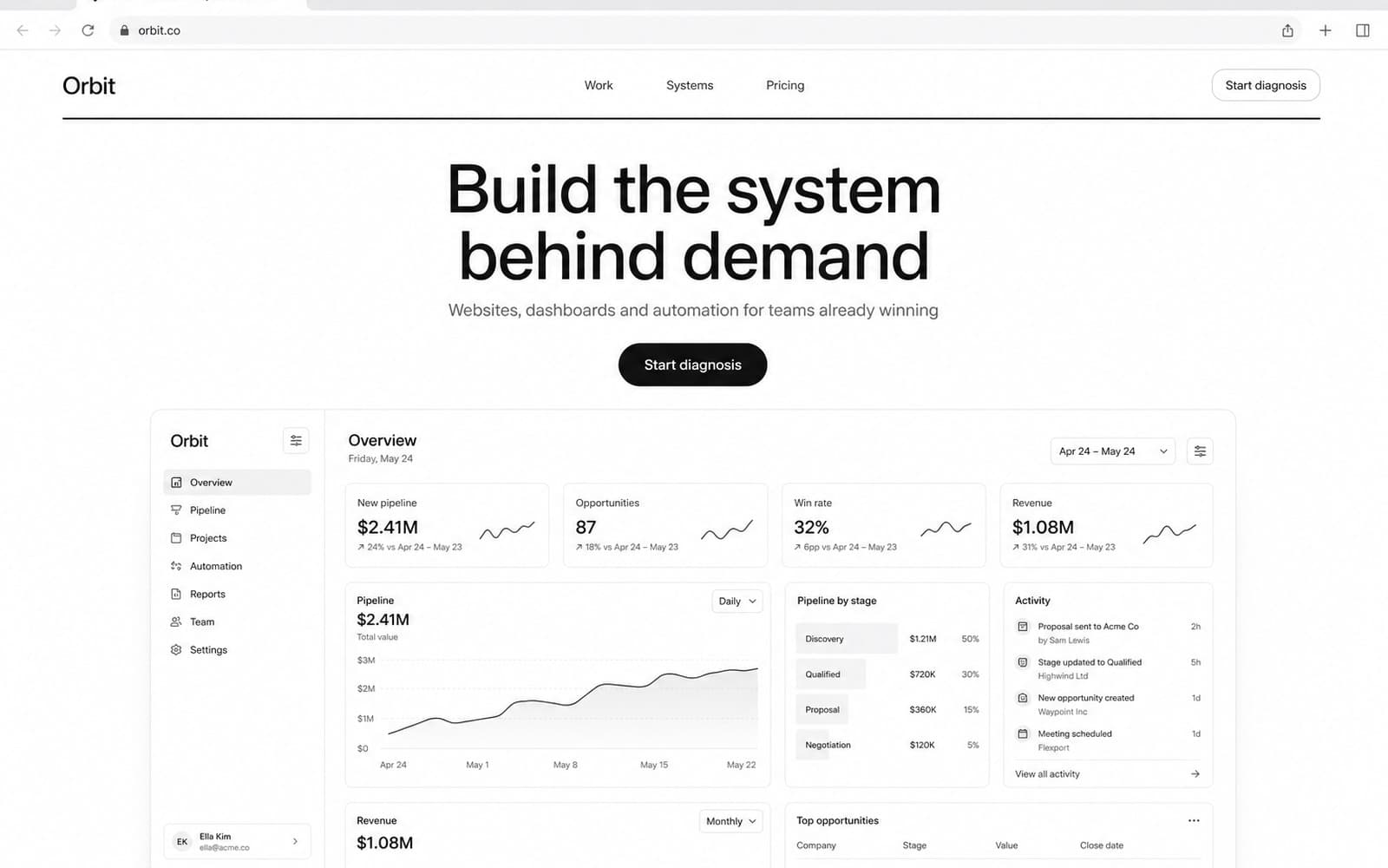 SaaS service site